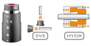 FSK-SVE